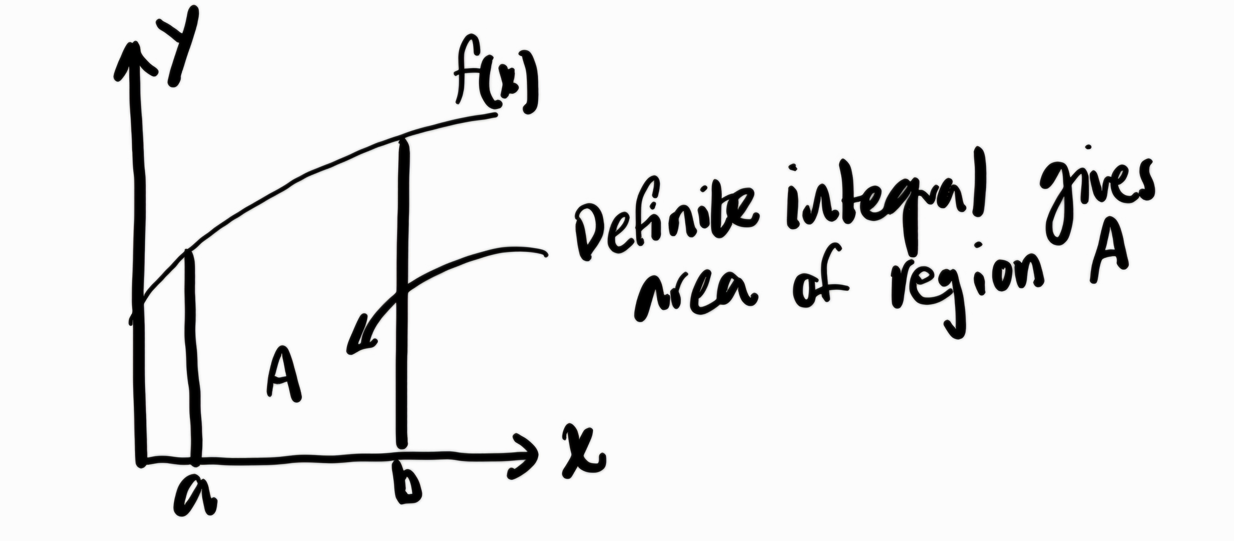 definite integral